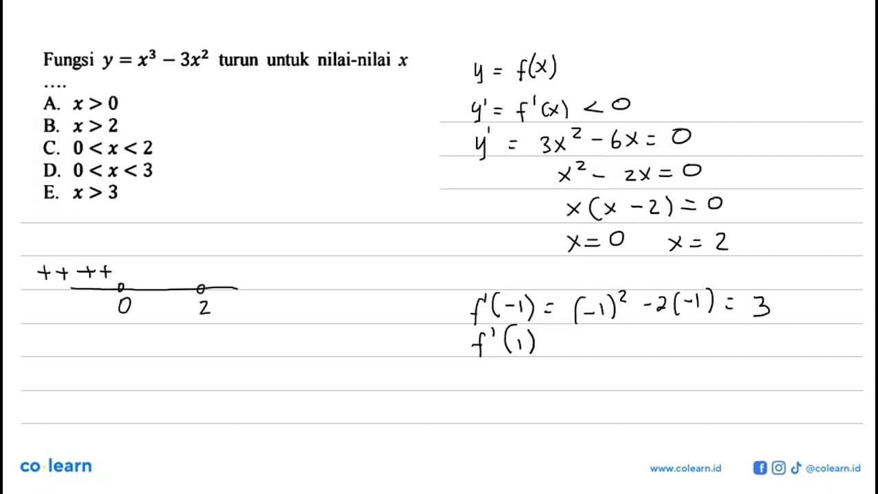 Fungsi y=x^3-3x^2 turun untuk nilai-nilai x