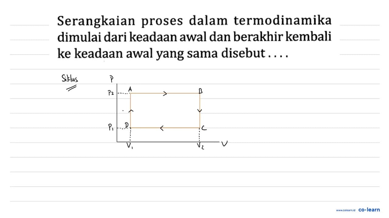 Serangkaian proses dalam termodinamika dimulai dari keadaan