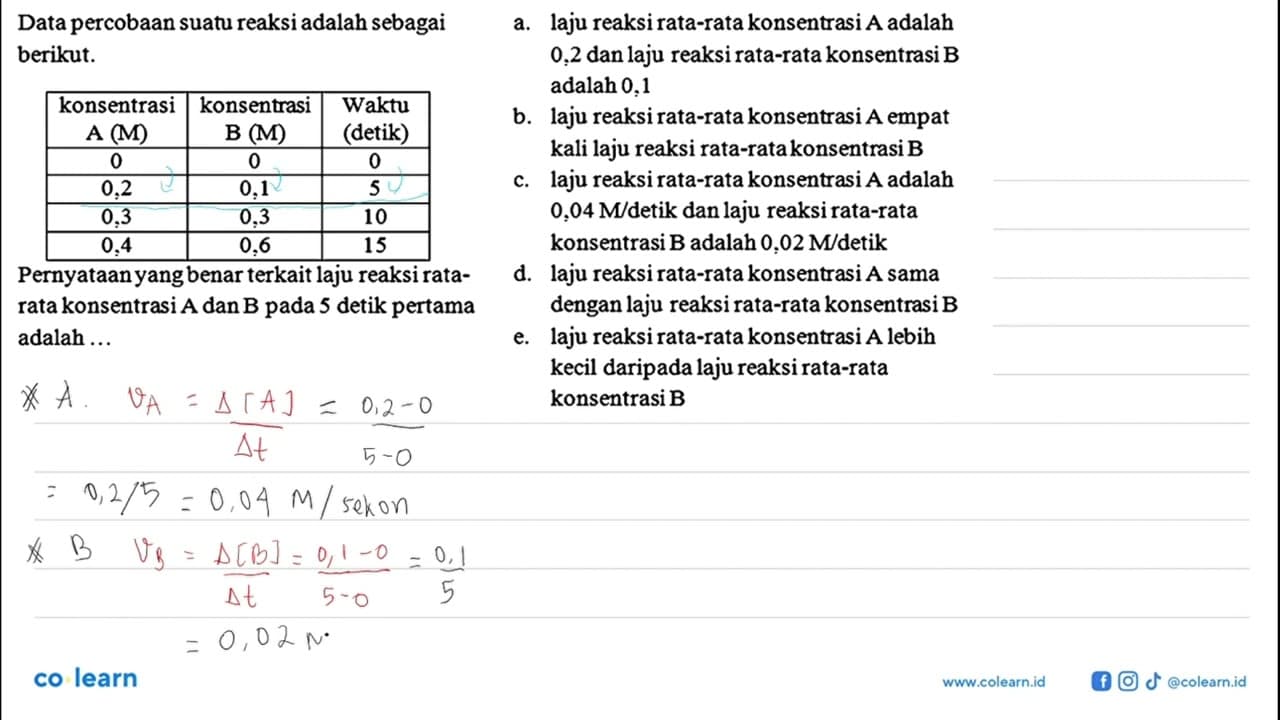 Data percobaan suatu reaksi adalah sebagai berikut.