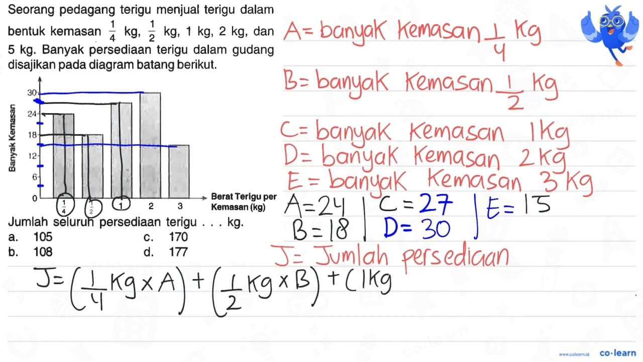 Seorang pedagang terigu menjual terigu dalam bentuk kemasan