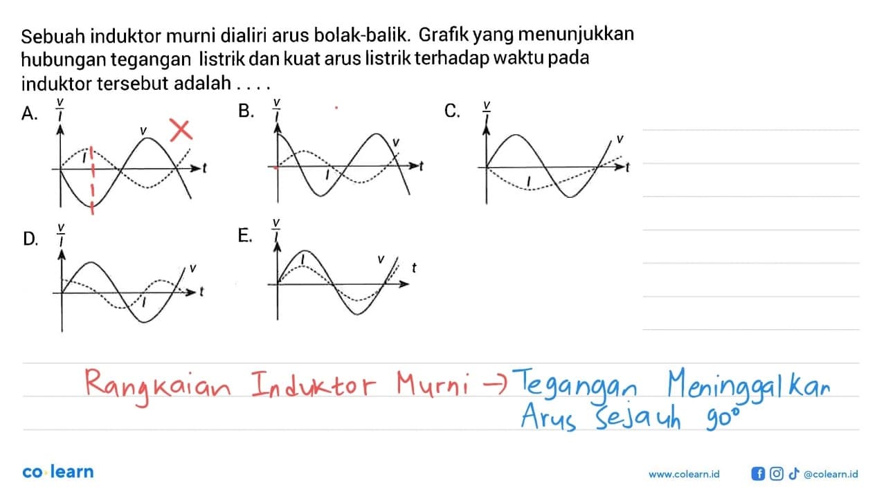 Sebuah induktor murni dialiri arus bolak-balik. Grafik yang