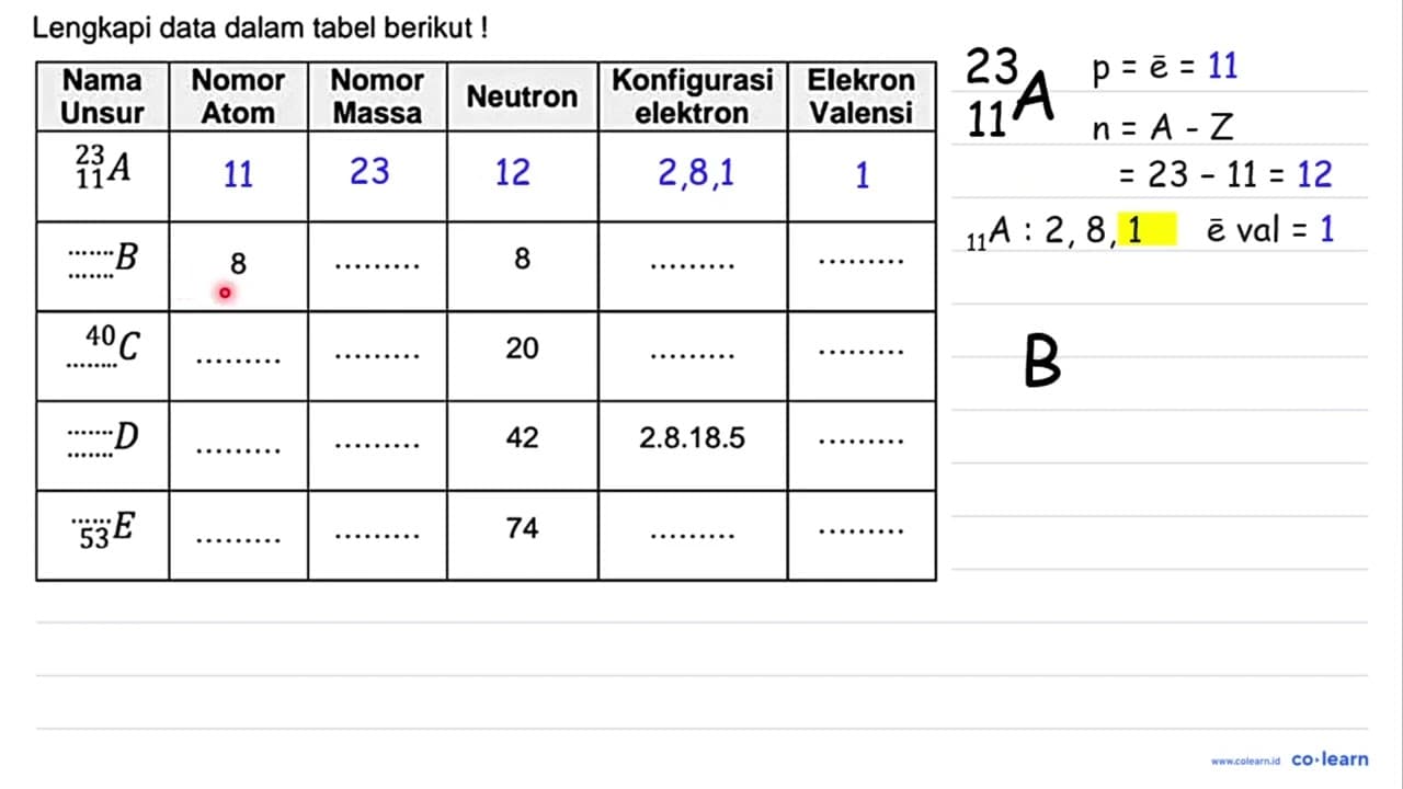 Lengkapi data dalam tabel berikut!