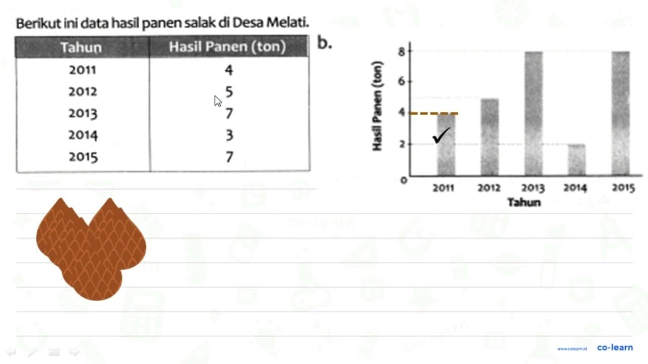 Berikut ini data hasil panen salak di Desa Melati. Tahun