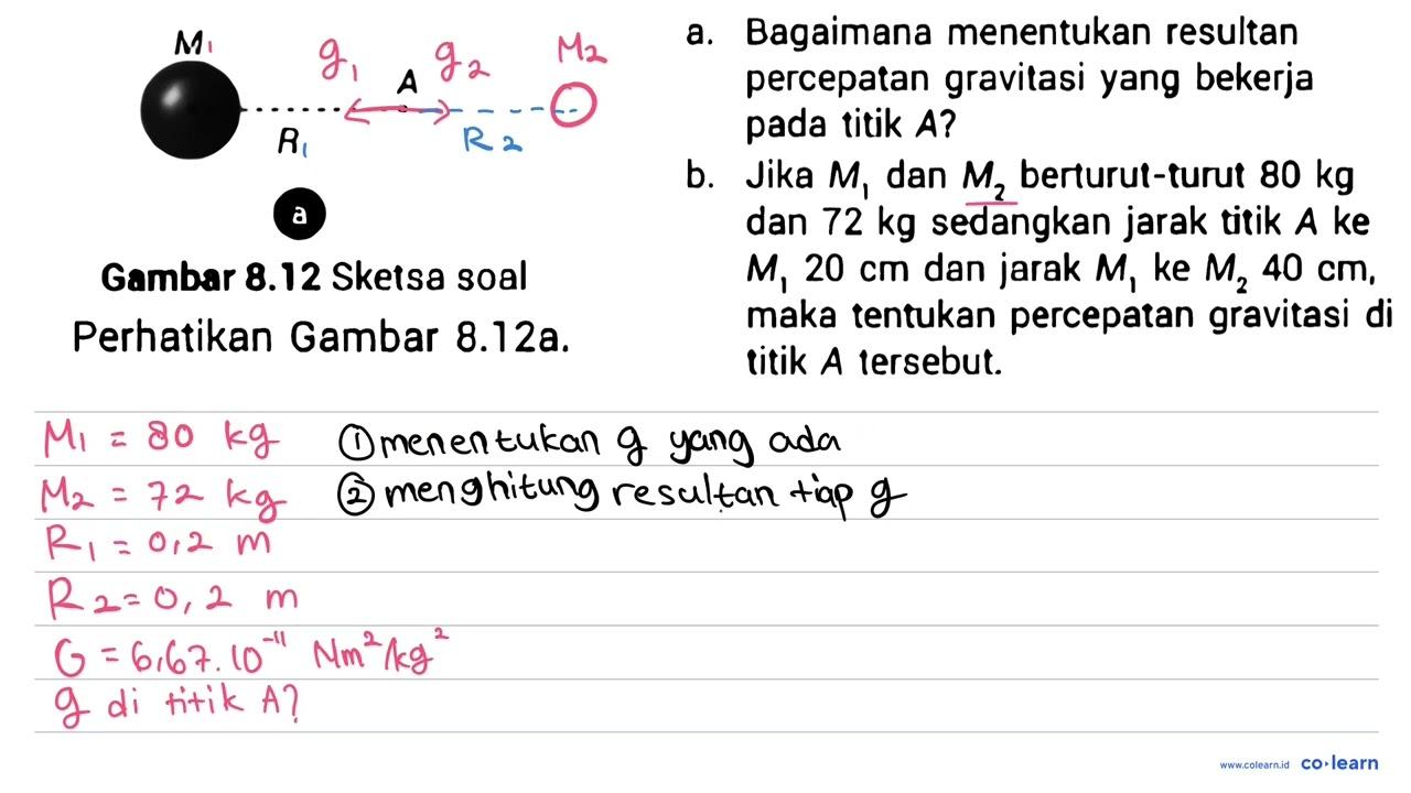 Gambar 8.12 Sketsa soal M R A a Perhatikan Gambar 8.12a. a.