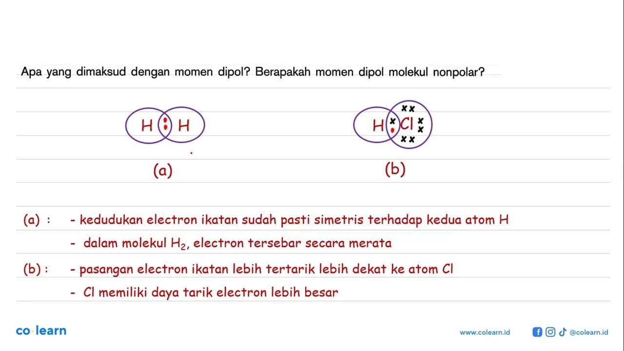 Apa yang dimaksud dengan momen dipol? Berapakah momen dipol