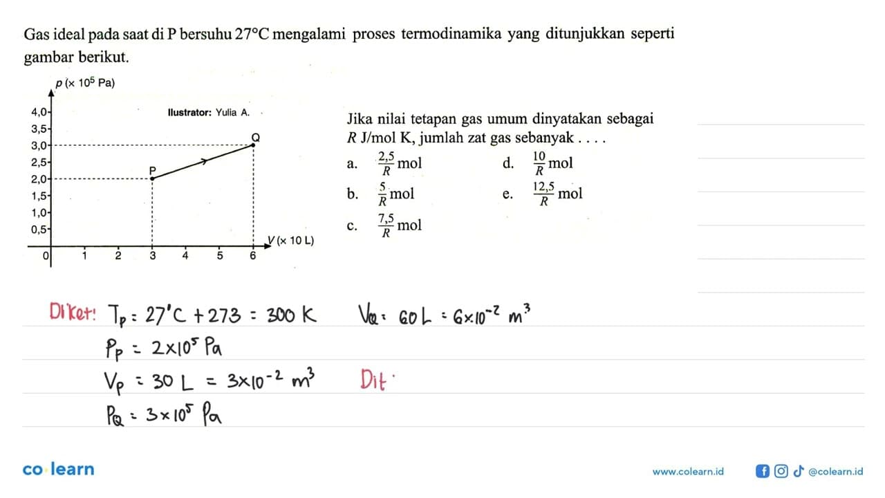 Gas ideal pada saat di kg bersuhu 27 C mengalami proses