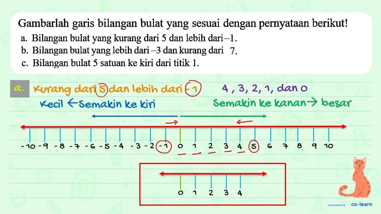 Gambarlah garis bilangan bulat yang sesuai dengan