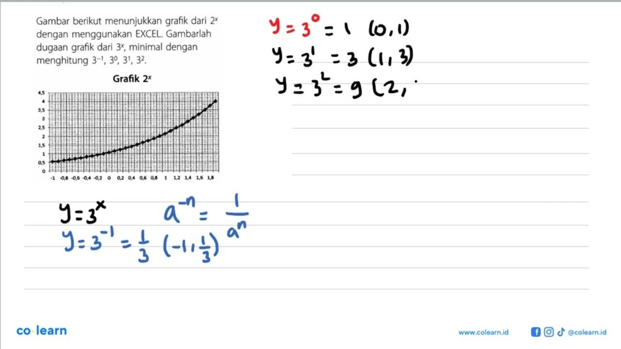 Gambar berikut menunjukkan grafik dari 2^x dengan