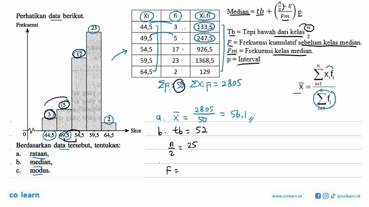 Perhatikan data berikut. Frekuensi 23 17 5 3 2 Skor 0 44,5