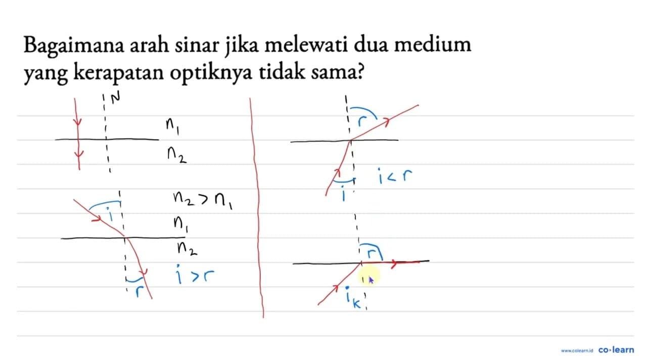 Bagaimana arah sinar jika melewati dua medium yang