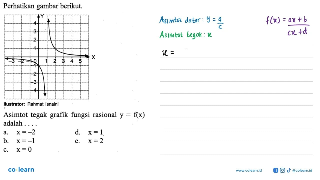 Perhatikan gambar berikut.Asimtot tegak grafik fungsi