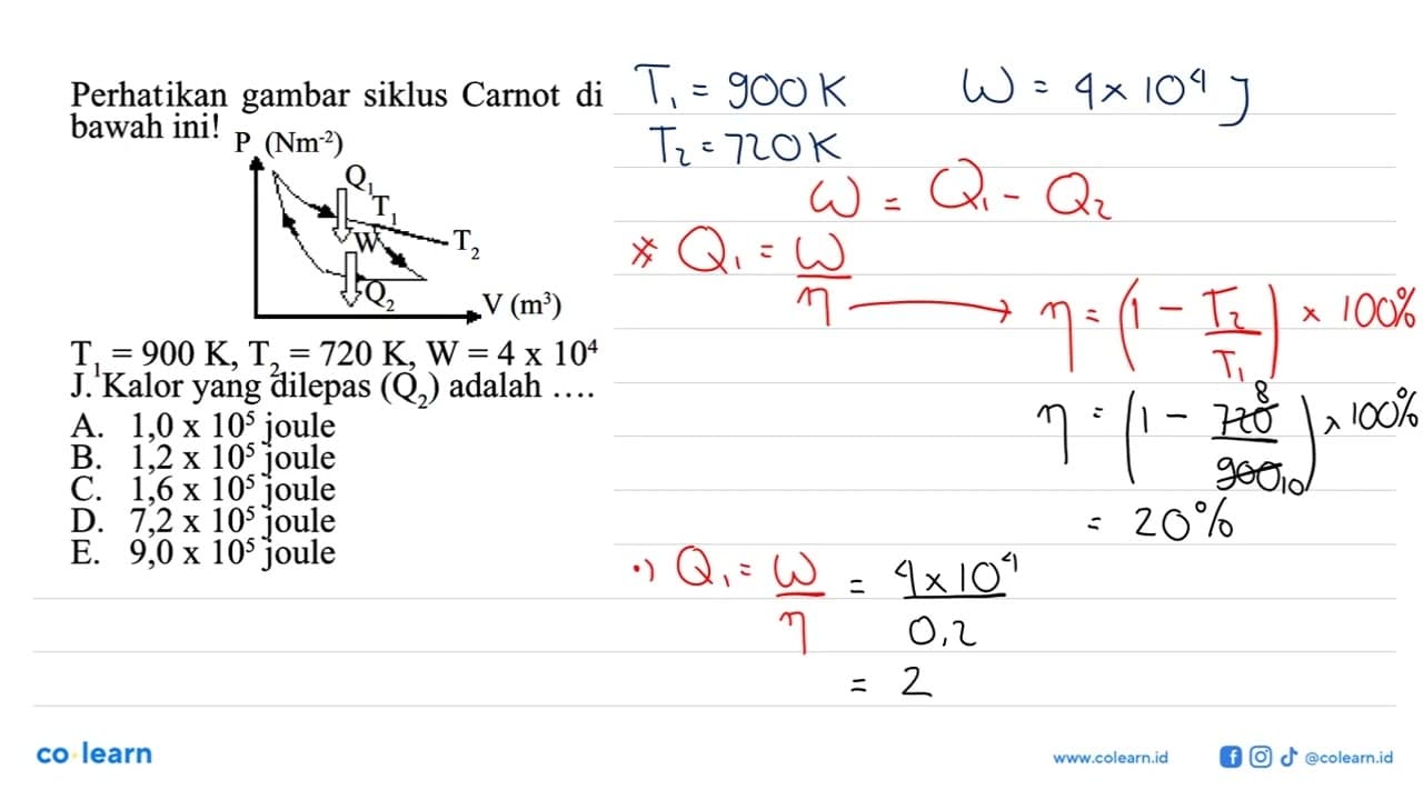 Perhatikan gambar siklus Carnot di bawah ini!(Nm^(-2) (m^3)