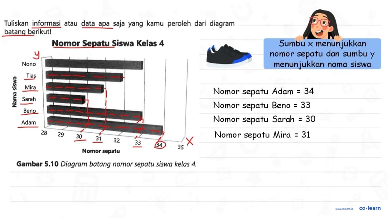 Tuliskan informasi atau data apa saja yang kamu peroleh