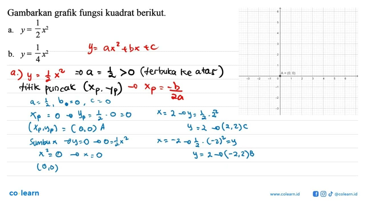 Gambarkan grafik fungsi kuadrat berikut. a. y = 1/2 x^2 b.