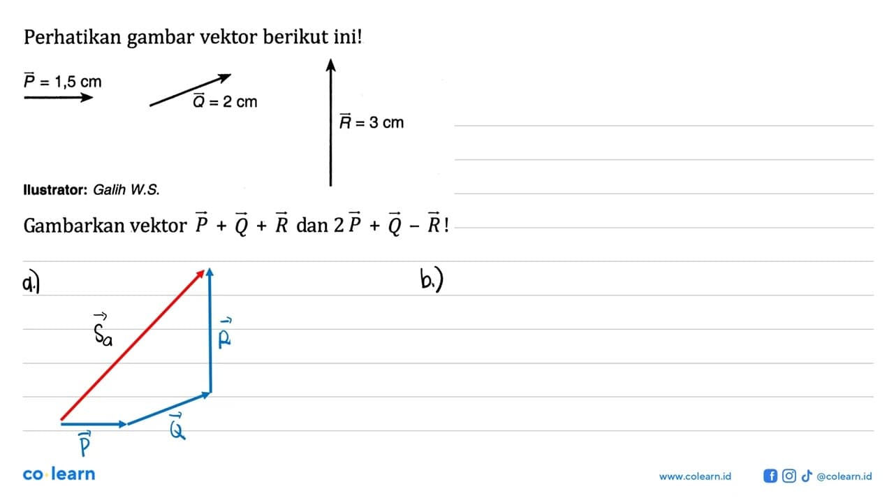 Perhatikan gambar vektor berikut ini! vektor P=1,5 cm