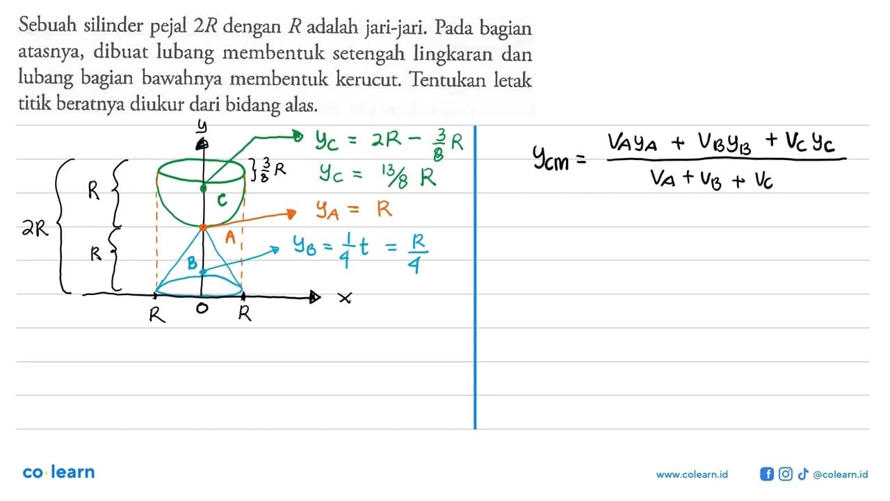 Sebuah silinder pejal 2R dengan R adalah jari-jari. Pada