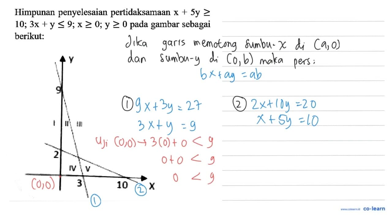 Himpunan penyelesaian pertidaksamaan x+5 y >= 10 ; 3 x+y <=