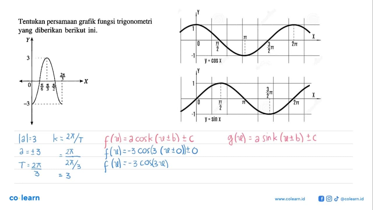 Tentukan persamaan grafik fungsi trigonometri yang