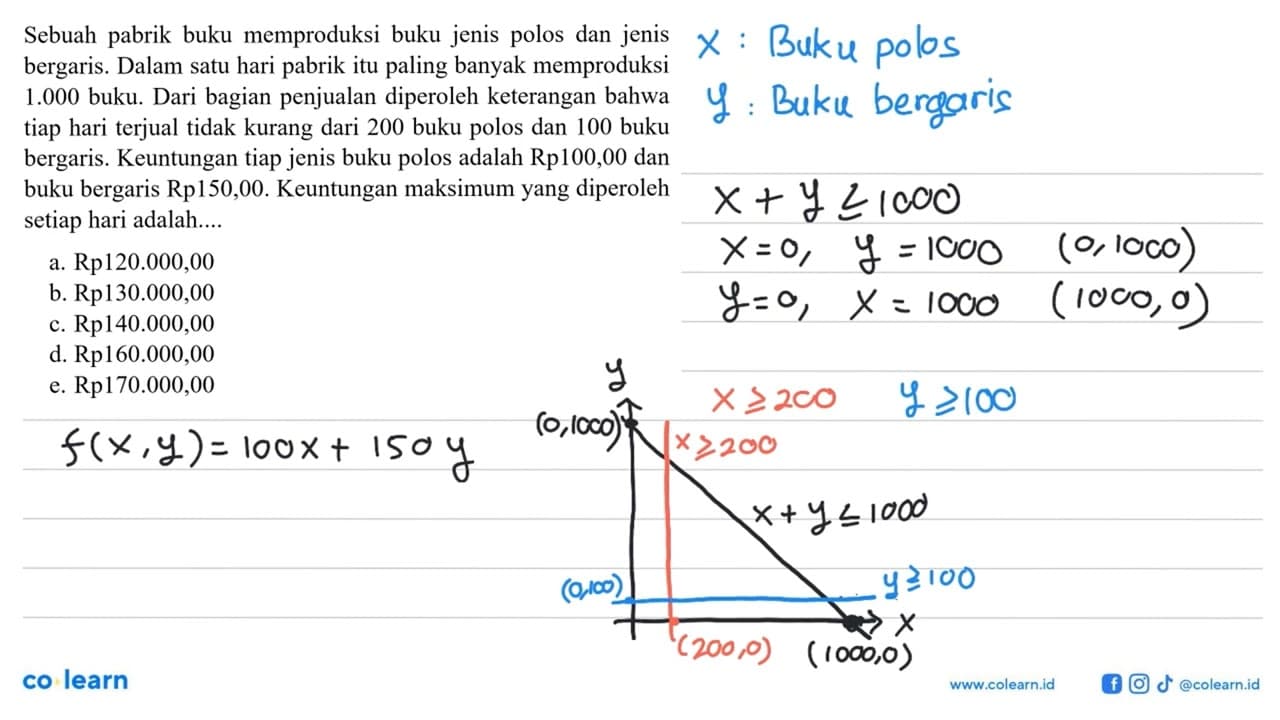 Sebuah pabrik buku memproduksi buku jenis polos dan jenis