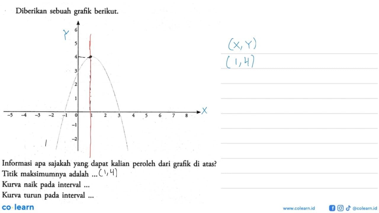 Diberikan sebuah grafik berikut.Informasi apa sajakah yang.