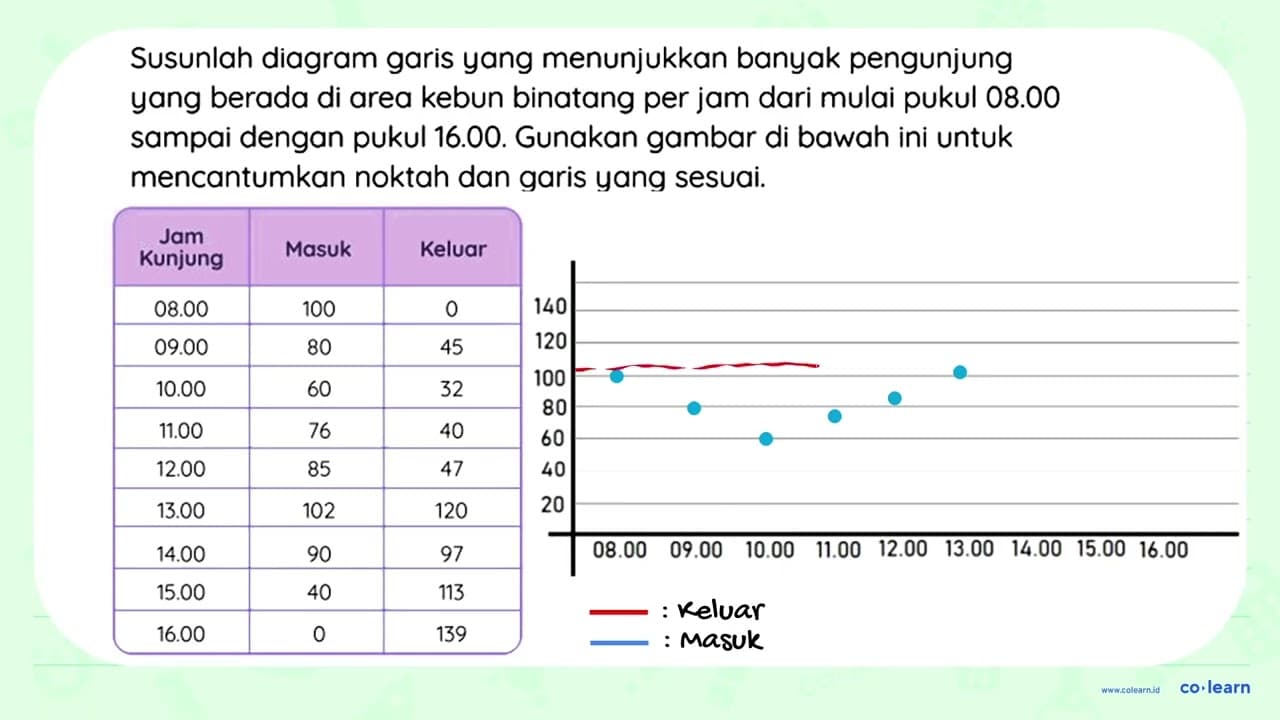 PENGUNJUNG KEBUN BINATANG Petugas loket di kebun binatang