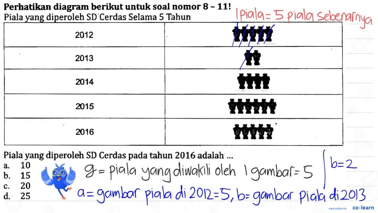 Perhatikan diagram berikut untuk soal nomor 8-11 ! Piala