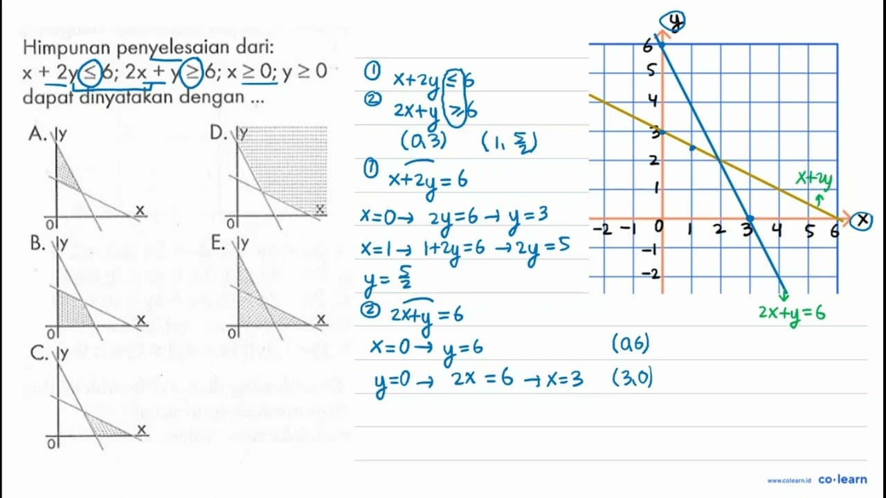 Himpunan penyelesaian dari: x+y<=6; 2x+y>=6; x>=0; y>=0