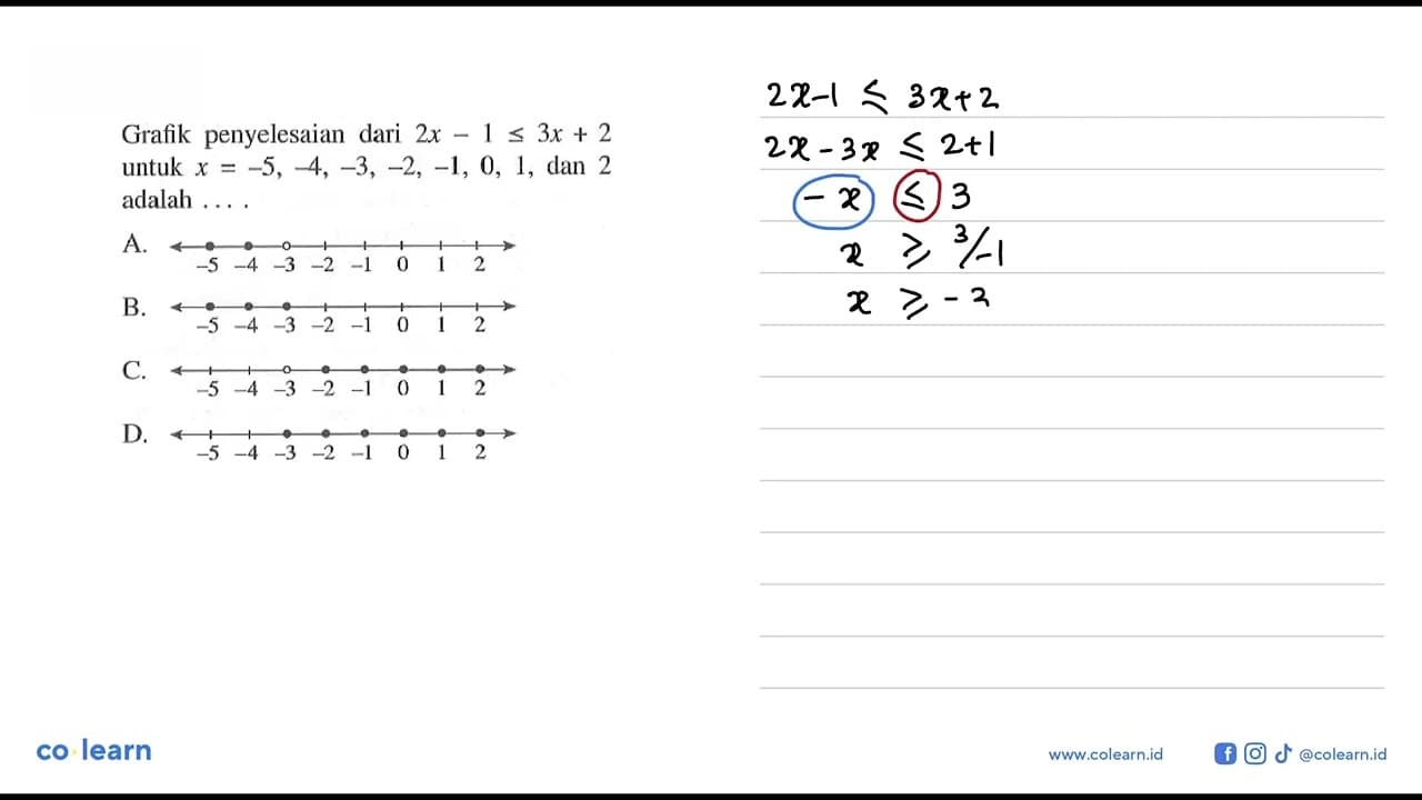 Grafik penyelesaian dari 2x - 1 <= 3x + 2 untuk x = -5, -4,