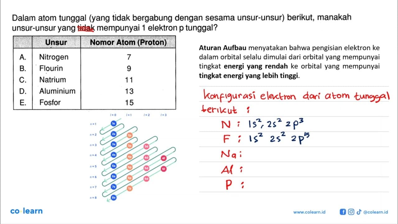 Dalam atom tunggal (yang tidak bergabung dengan sesama
