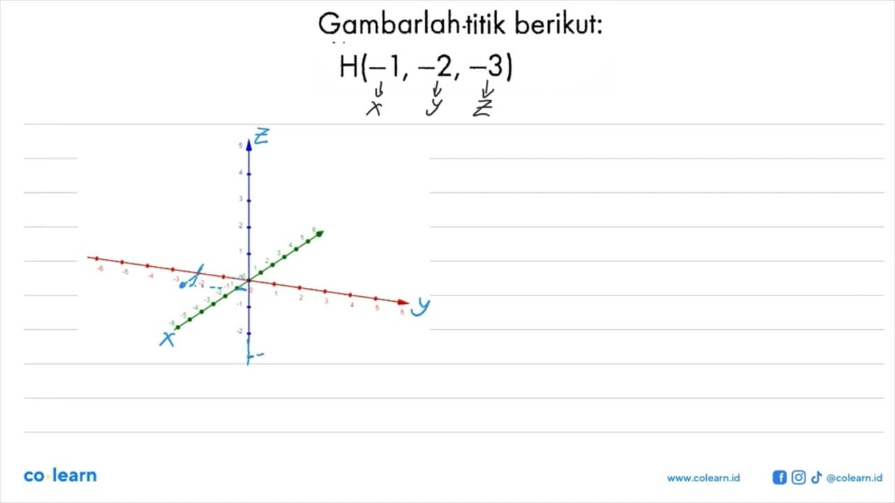 Gambarlah-titik berikut:H(-1,-2,-3)