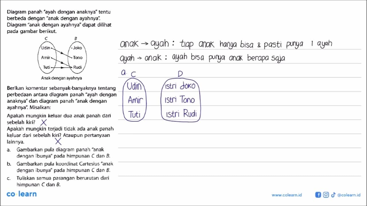 Diagram panah "ayah dengan anaknya" tentu berbeda dengan