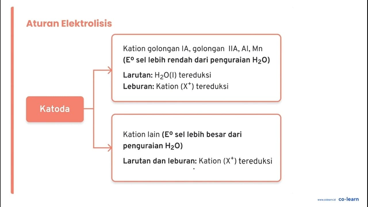 Bagaimana proses pembuatan gas oksigen dan hidrogen di