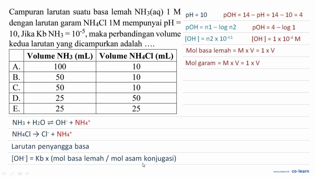 Campuran larutan suatu basa lemah NH_(3)(aq) 1 M dengan