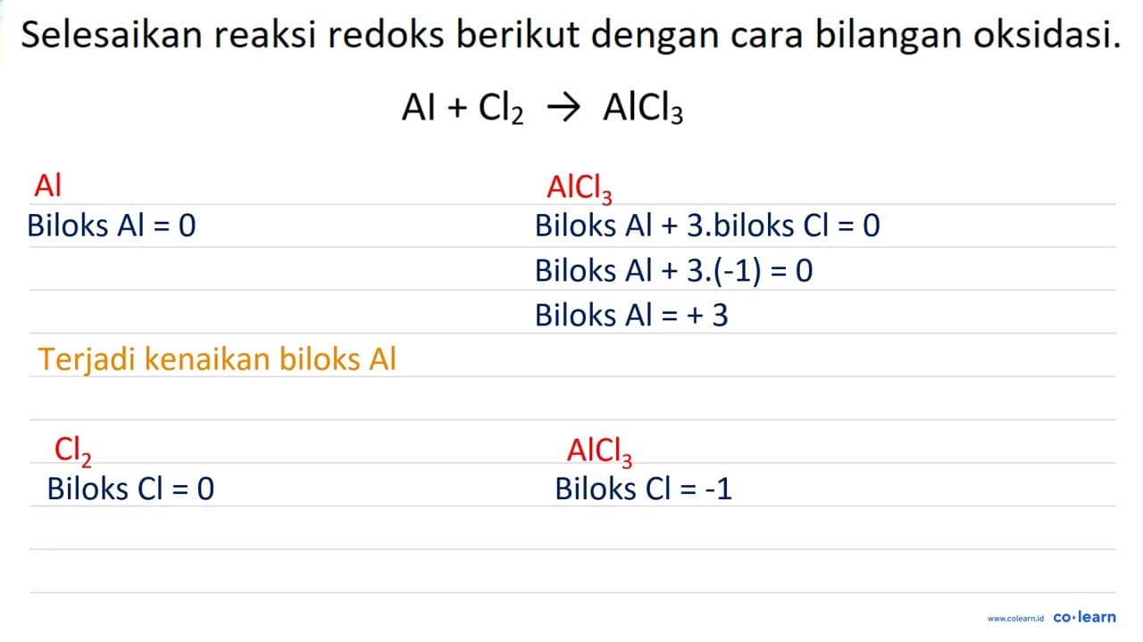 Selesaikan reaksi redoks berikut dengan cara bilangan