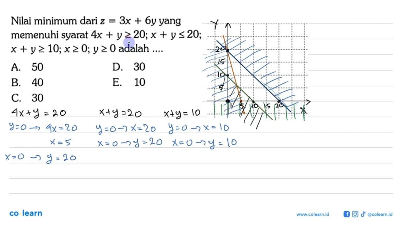 Nilai minimum dari z=3z+6y yang memenuhi syarat 4x+y>=20;