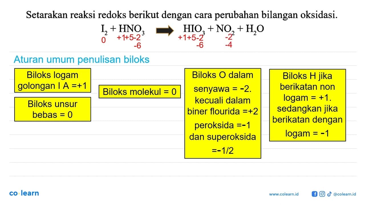 Setarakan reaksi redoks berikut dengan cara perubahan