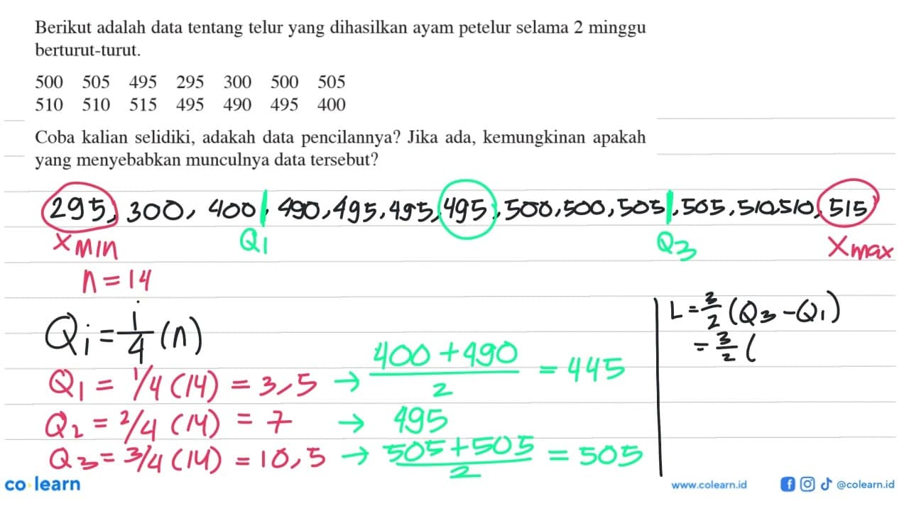 Berikut adalah data tentang telur yang dihasilkan ayam