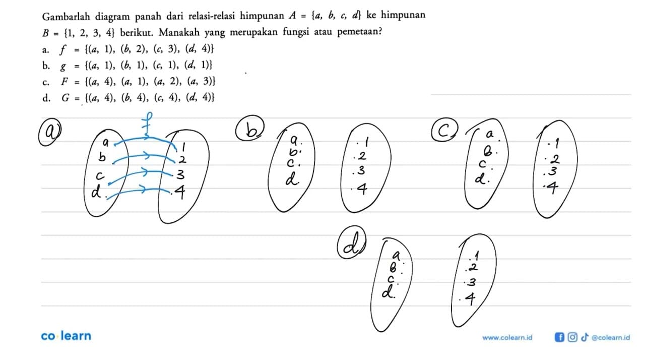 Gambarlah diagram panah dari relasi-relasi himpunan