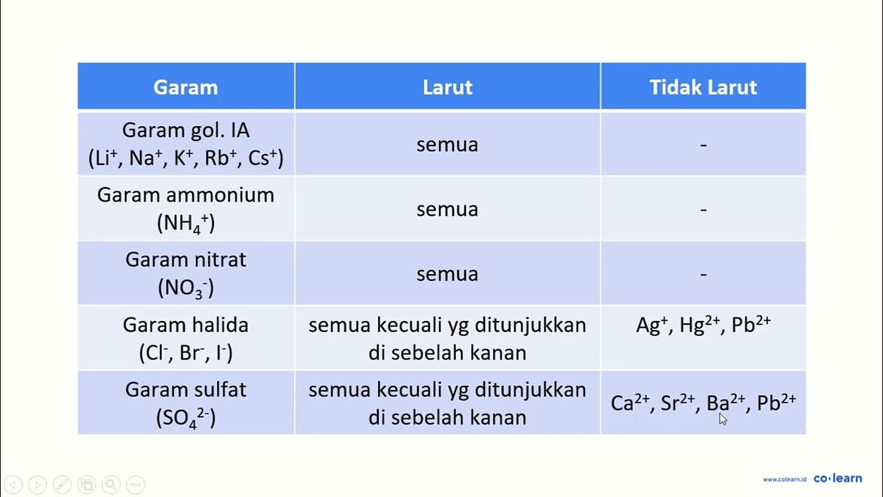 Perhatikan beberapa larutan berikut: 1) KCl 3) NaCl 5)