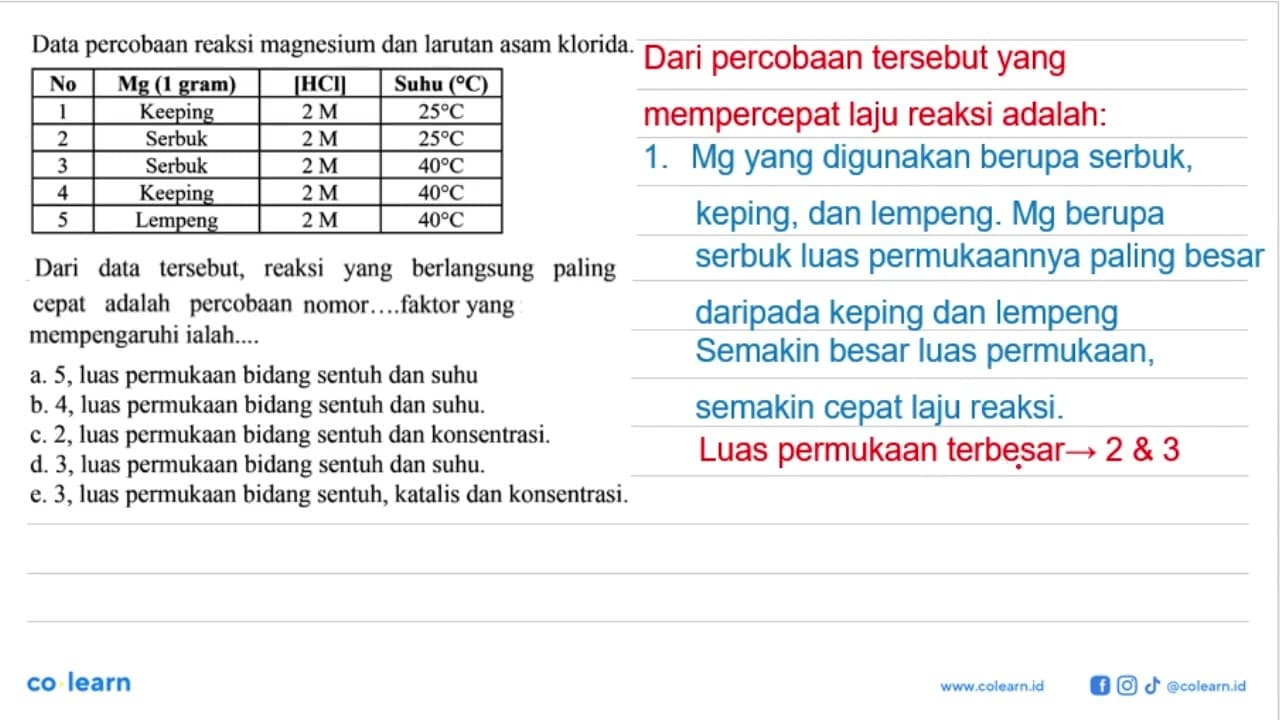 Data percobaan reaksi magnesium dan larutan asam klorida.