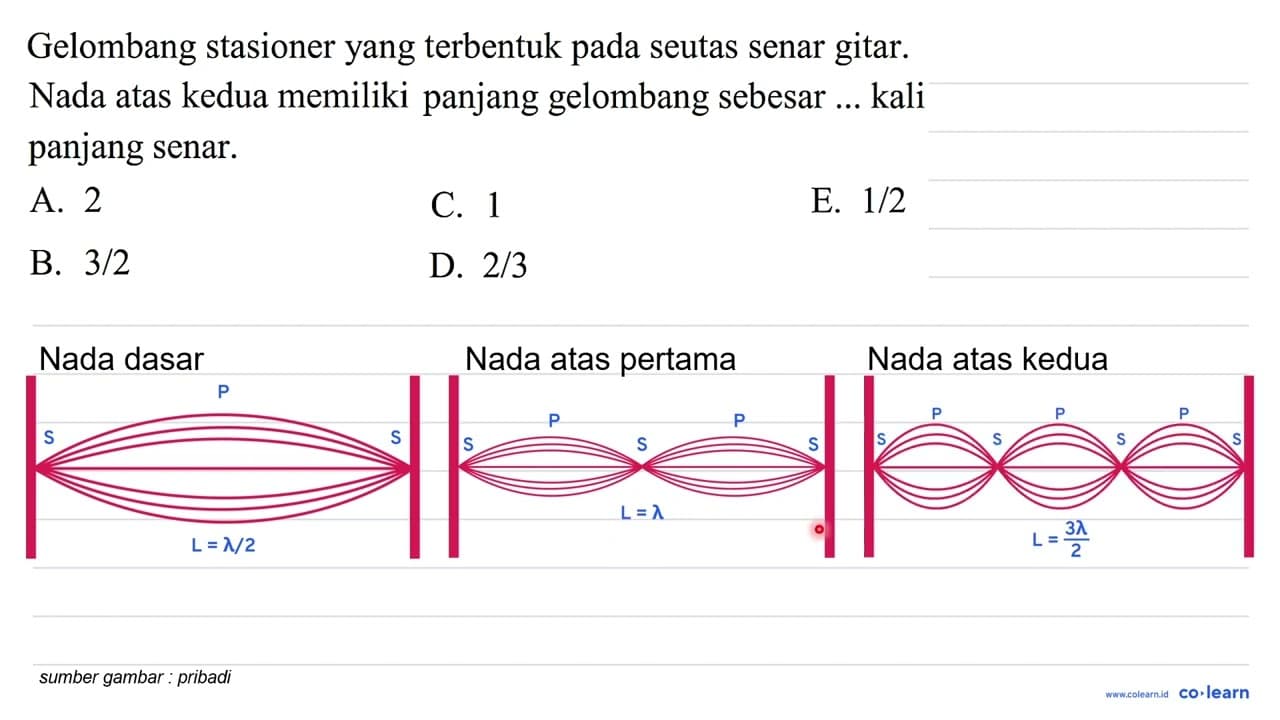 Gelombang stasioner yang terbentuk pada seutas senar gitar.