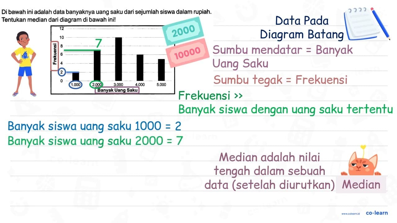 Di bawah ini adalah data banyaknya uang saku dari sejumlah