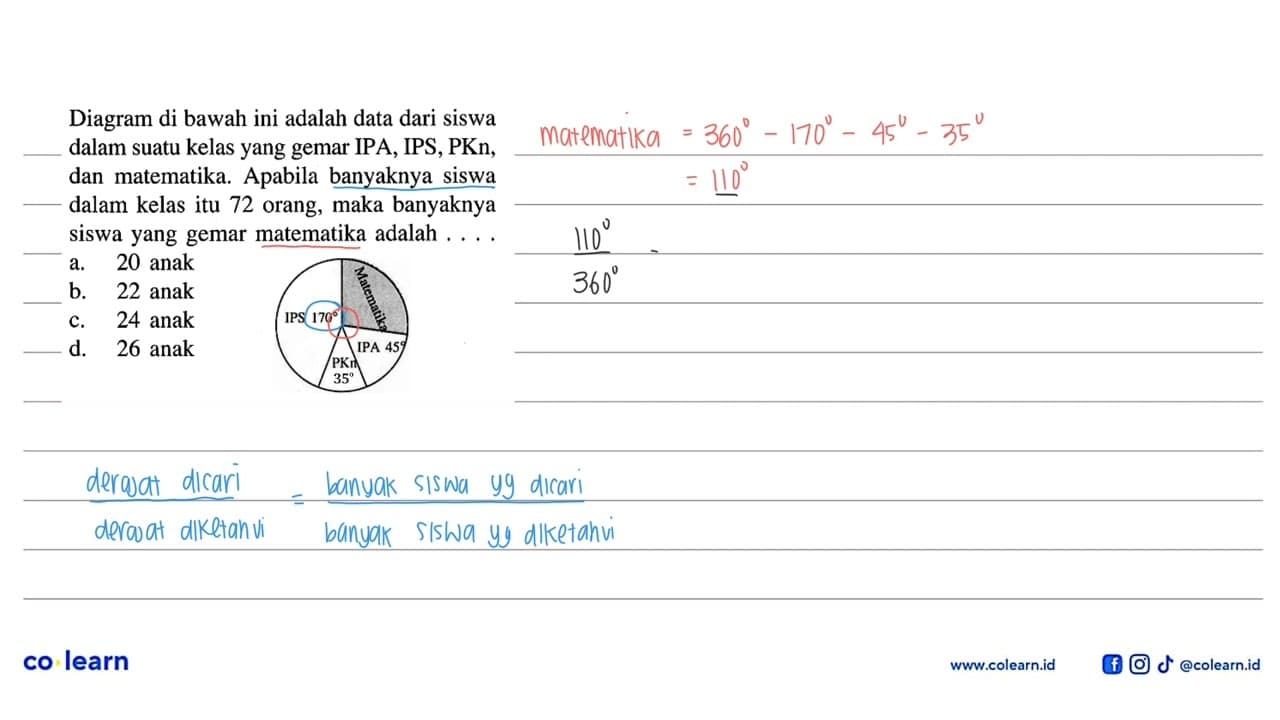 Diagram di bawah ini adalah data dari siswa dalam suatu