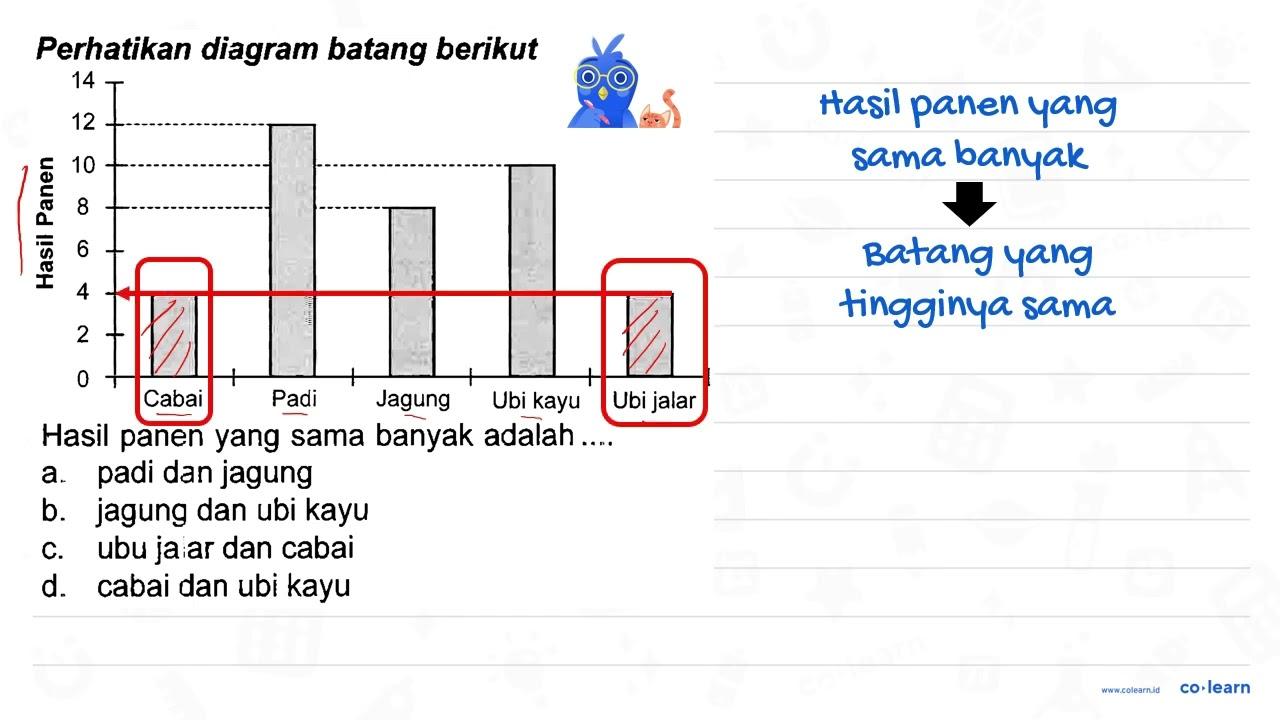 Perhatikan diagram batang berikut Hasil panen yang sama