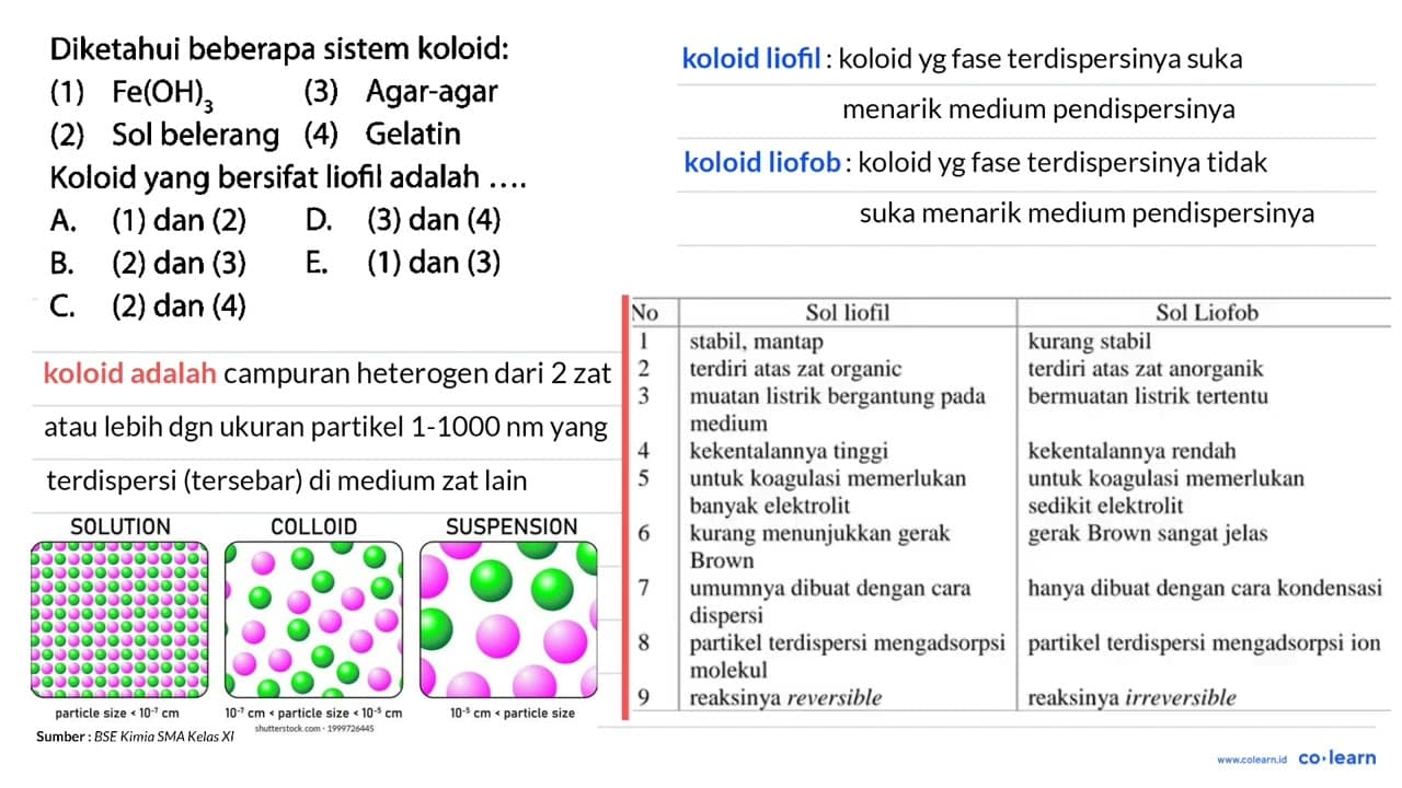 Diketahui beberapa sistem koloid: (1) Fe(OH)_(3) (3)