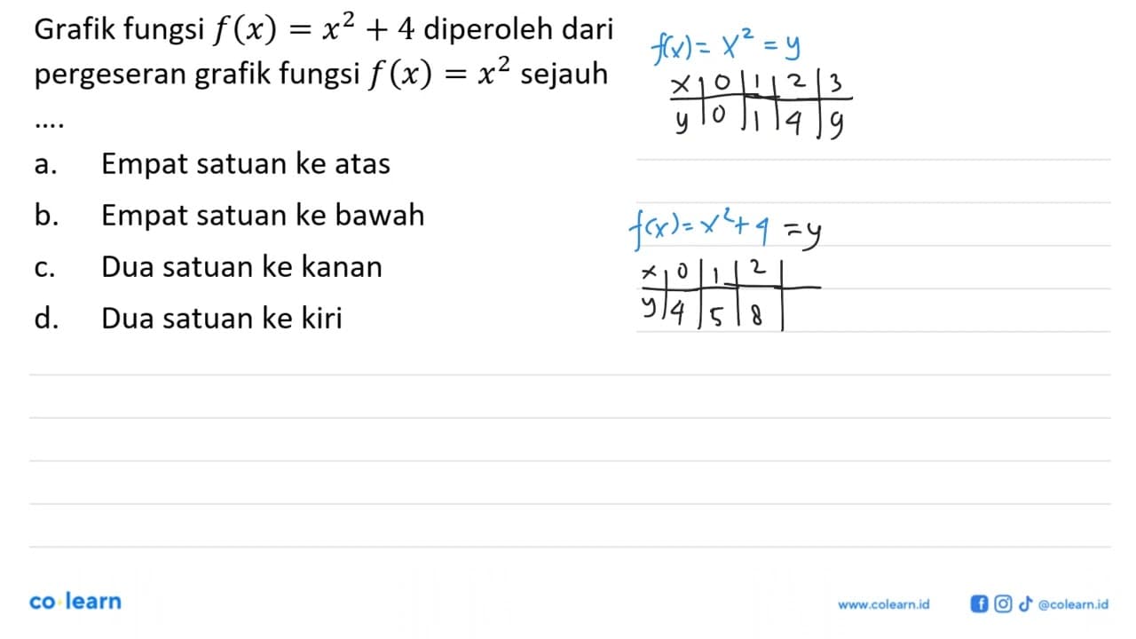 Grafik fungsi f (x)= x^2 + 4 diperoleh dari pergeseran