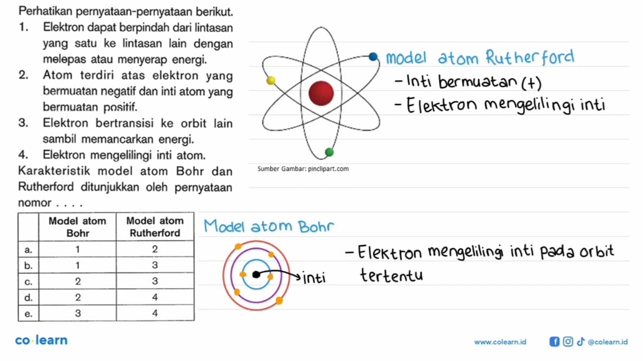 Perhatikan pernyataan-pernyataan berikut. 1. Elektron dapat