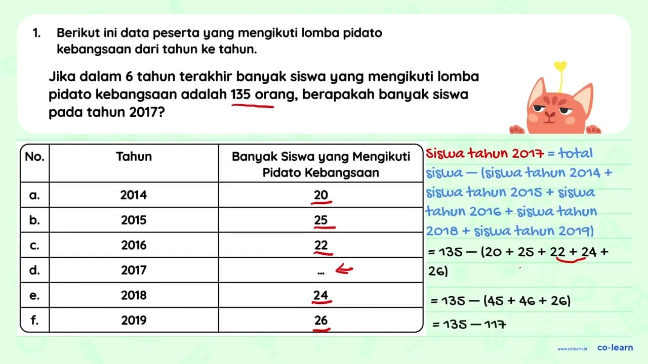 1. Berikut ini data peserta yang mengikuti lomba pidato