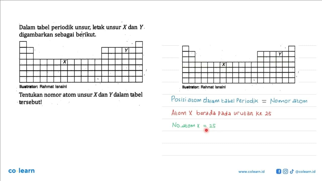 Dalam tabel periodik unsur, letak unsur X dan Y digambarkan