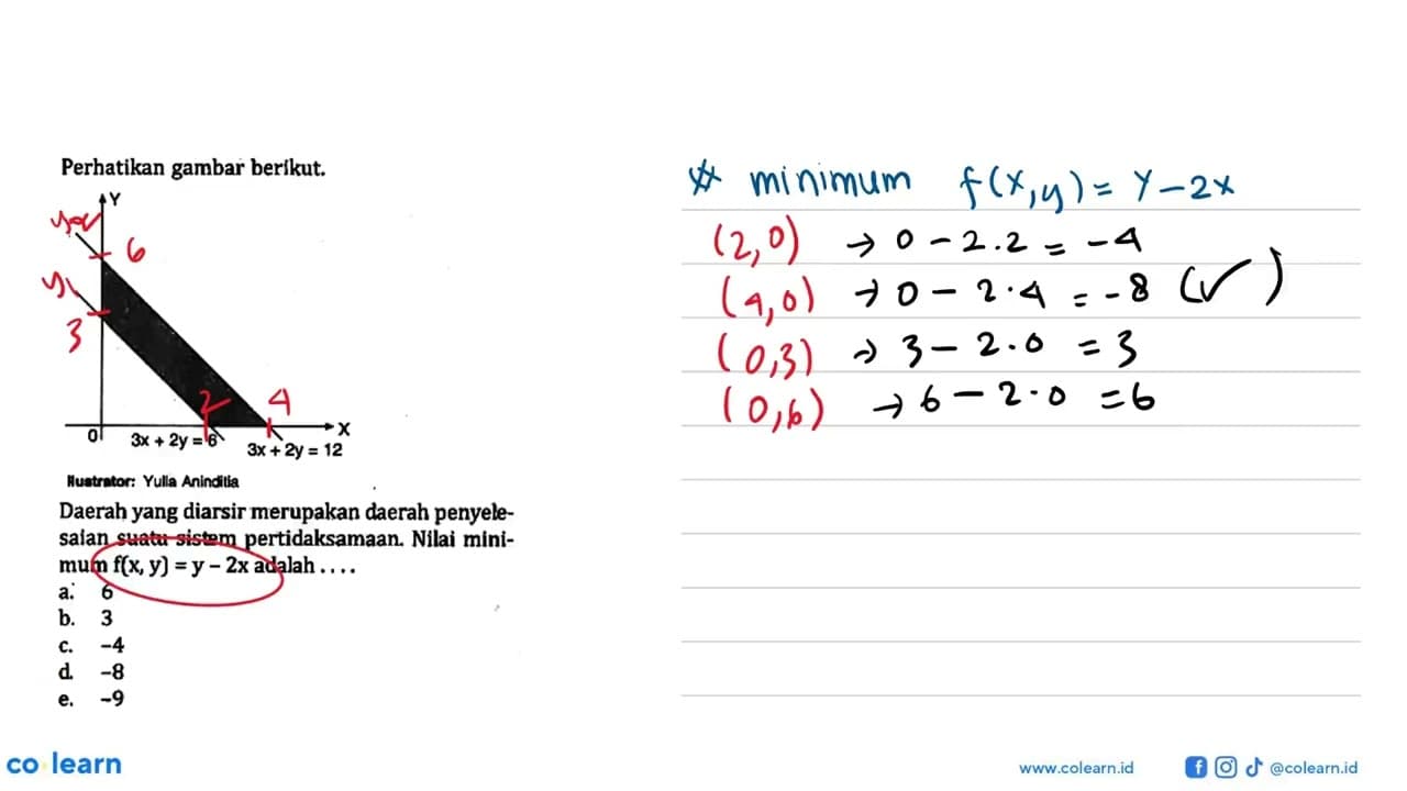 Perhatikan gambar berikut. Y X 0 3x+2y=6 3x+2y=12 Daerah